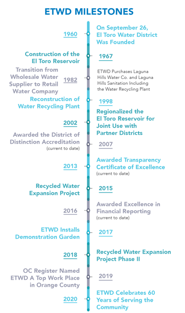 aerial shot landscape